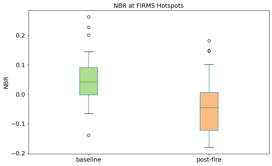 ../../../_images/sandbox_notebooks_Real_world_examples_Burnt_area_mapping_45_0.png