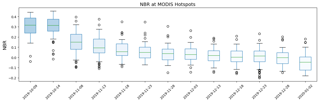 ../../../_images/sandbox_notebooks_Real_world_examples_Burnt_area_mapping_47_0.png