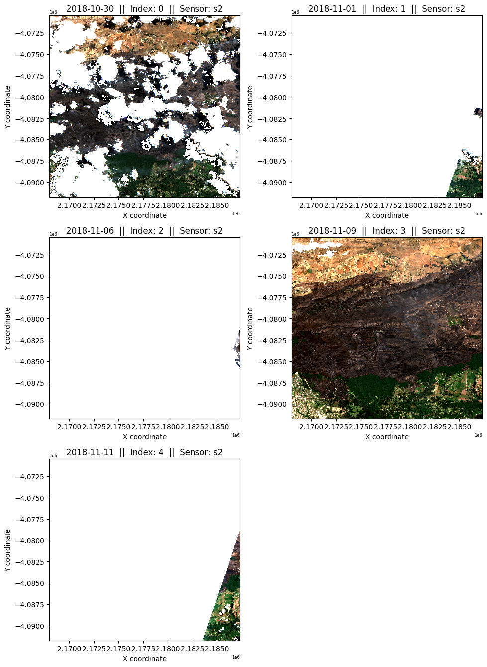 ../../../_images/sandbox_notebooks_Real_world_examples_Burnt_area_mapping_near_realtime_25_0.png