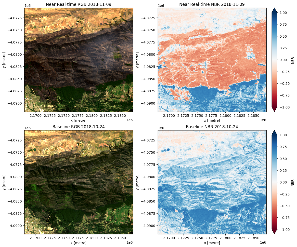 ../../../_images/sandbox_notebooks_Real_world_examples_Burnt_area_mapping_near_realtime_37_1.png