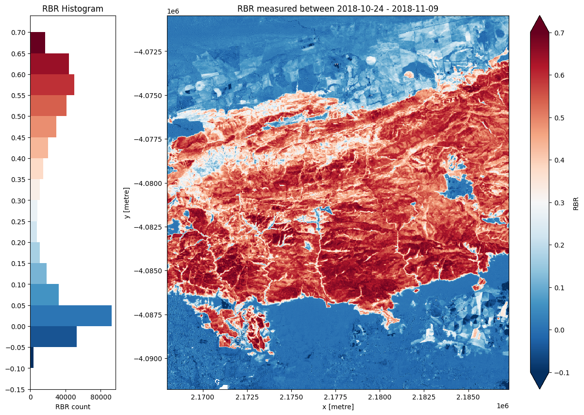 ../../../_images/sandbox_notebooks_Real_world_examples_Burnt_area_mapping_near_realtime_40_0.png