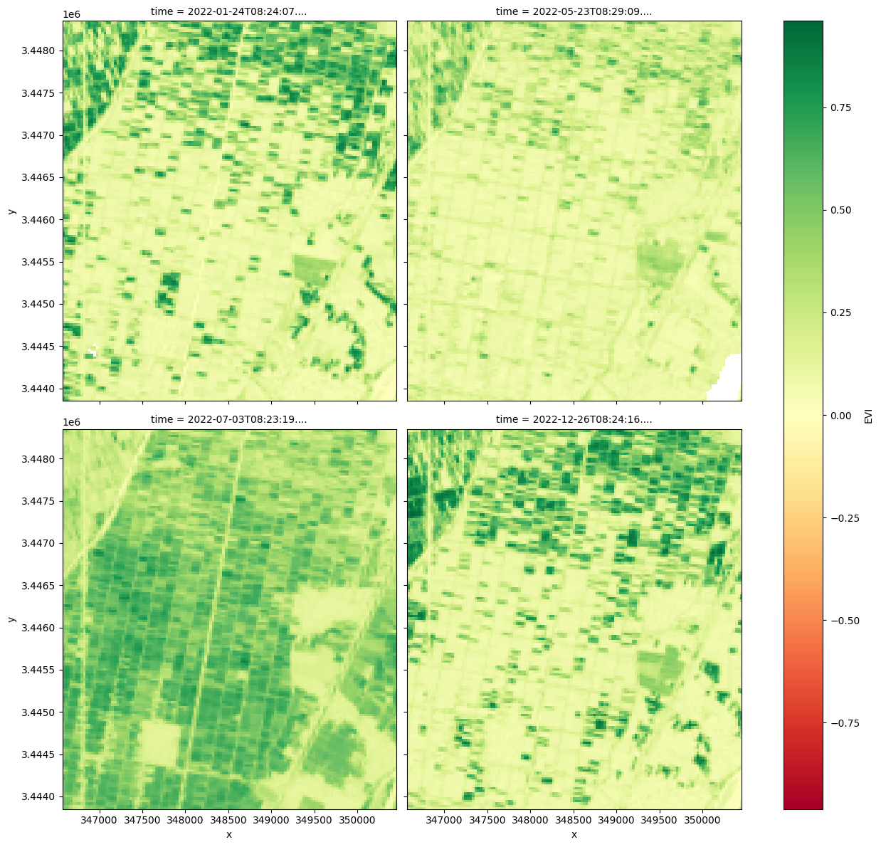 ../../../_images/sandbox_notebooks_Real_world_examples_Crop_health_EVI_17_1.png