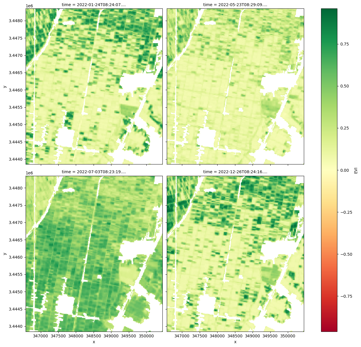 ../../../_images/sandbox_notebooks_Real_world_examples_Crop_health_EVI_21_1.png