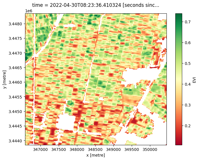 ../../../_images/sandbox_notebooks_Real_world_examples_Crop_health_EVI_25_1.png