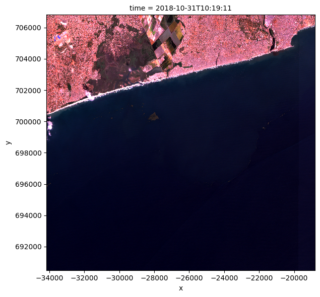 ../../../_images/sandbox_notebooks_Real_world_examples_Floating_marine_debris_12_0.png