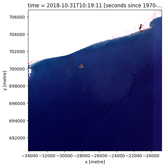 ../../../_images/sandbox_notebooks_Real_world_examples_Floating_marine_debris_18_0.png