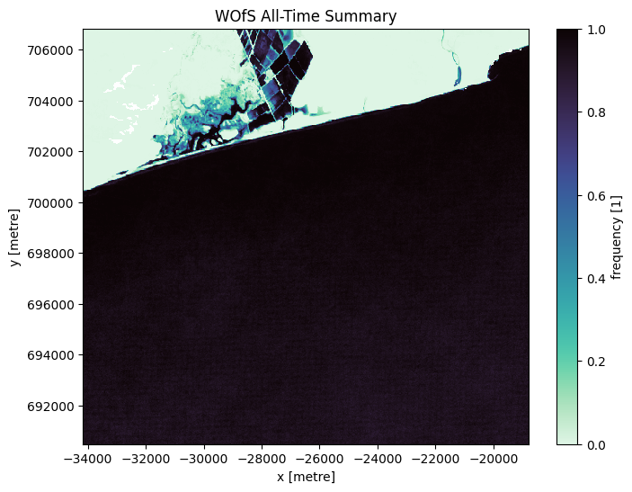 ../../../_images/sandbox_notebooks_Real_world_examples_Floating_marine_debris_20_0.png