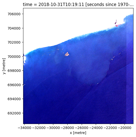 ../../../_images/sandbox_notebooks_Real_world_examples_Floating_marine_debris_21_0.png
