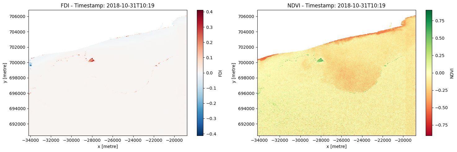 ../../../_images/sandbox_notebooks_Real_world_examples_Floating_marine_debris_25_0.png