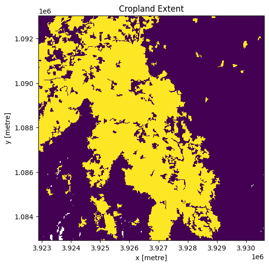 ../../../_images/sandbox_notebooks_Real_world_examples_Forecasting_vegetation_condition_19_0.png