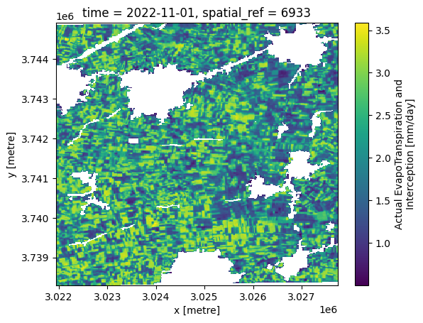 ../../../_images/sandbox_notebooks_Real_world_examples_Inspecting_WaPOR_through_time_36_1.png