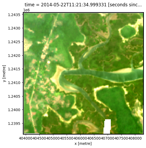 ../../../_images/sandbox_notebooks_Real_world_examples_Intertidal_elevation_21_0.png