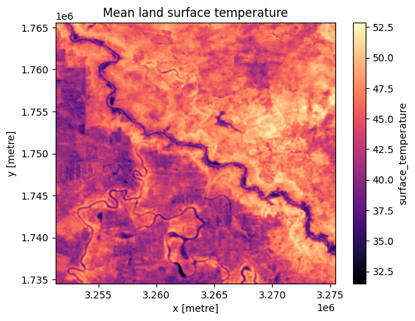 ../../../_images/sandbox_notebooks_Real_world_examples_Irrigated_cropping_19_0.png