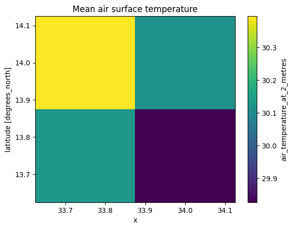 ../../../_images/sandbox_notebooks_Real_world_examples_Irrigated_cropping_22_0.png