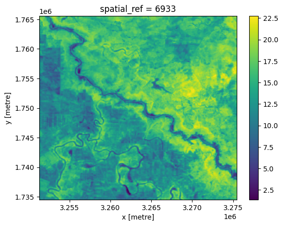 ../../../_images/sandbox_notebooks_Real_world_examples_Irrigated_cropping_28_0.png