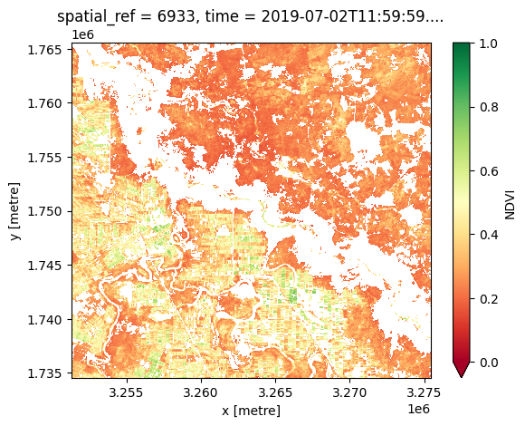 ../../../_images/sandbox_notebooks_Real_world_examples_Irrigated_cropping_37_0.png