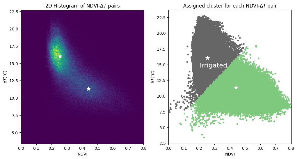 ../../../_images/sandbox_notebooks_Real_world_examples_Irrigated_cropping_41_0.png