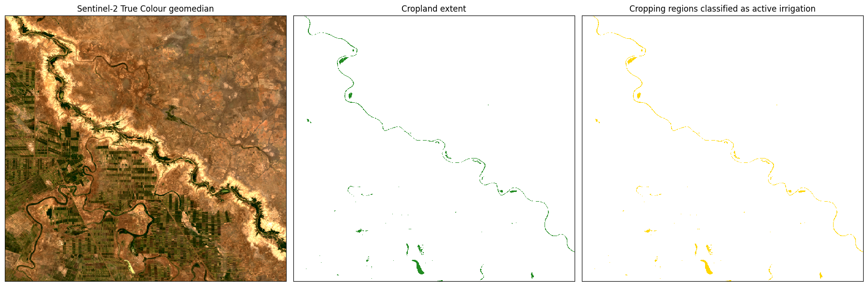 ../../../_images/sandbox_notebooks_Real_world_examples_Irrigated_cropping_47_0.png