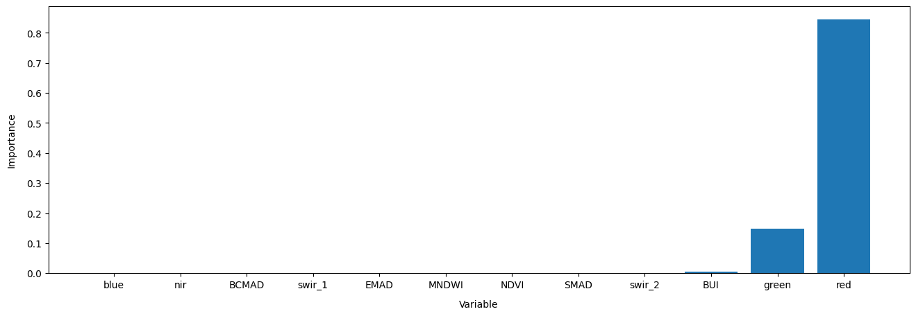 ../../../_images/sandbox_notebooks_Real_world_examples_Machine_learning_with_ODC_39_0.png