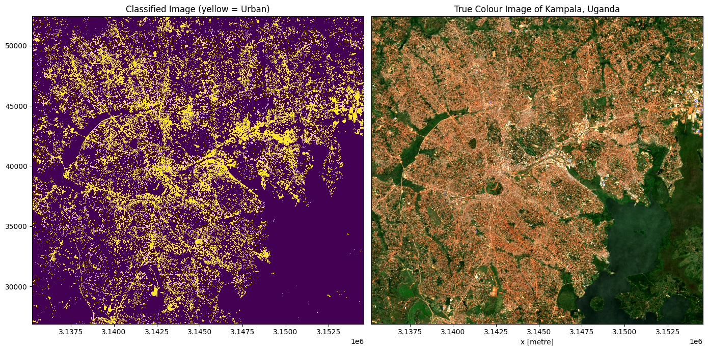 ../../../_images/sandbox_notebooks_Real_world_examples_Machine_learning_with_ODC_47_0.png