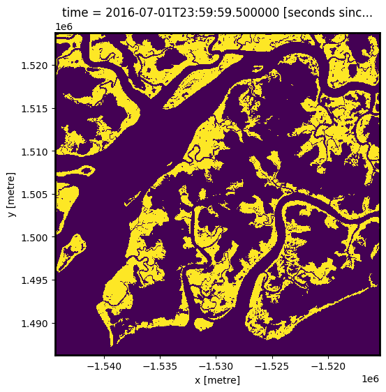 ../../../_images/sandbox_notebooks_Real_world_examples_Mangrove_analysis_21_0.png