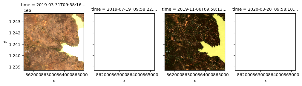 ../../../_images/sandbox_notebooks_Real_world_examples_Phenology_optical_24_0.png