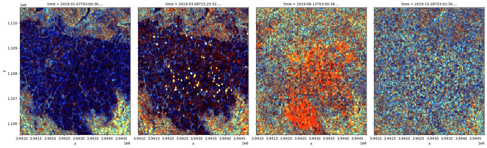 ../../../_images/sandbox_notebooks_Real_world_examples_Phenology_radar_24_0.png
