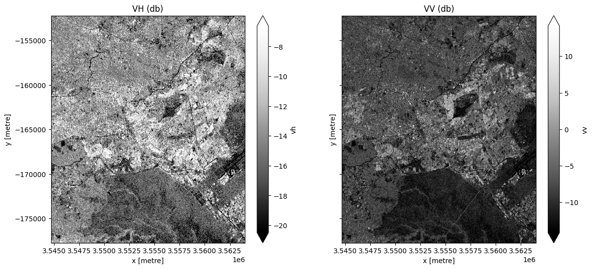 ../../../_images/sandbox_notebooks_Real_world_examples_Radar_urban_area_mapping_23_1.png