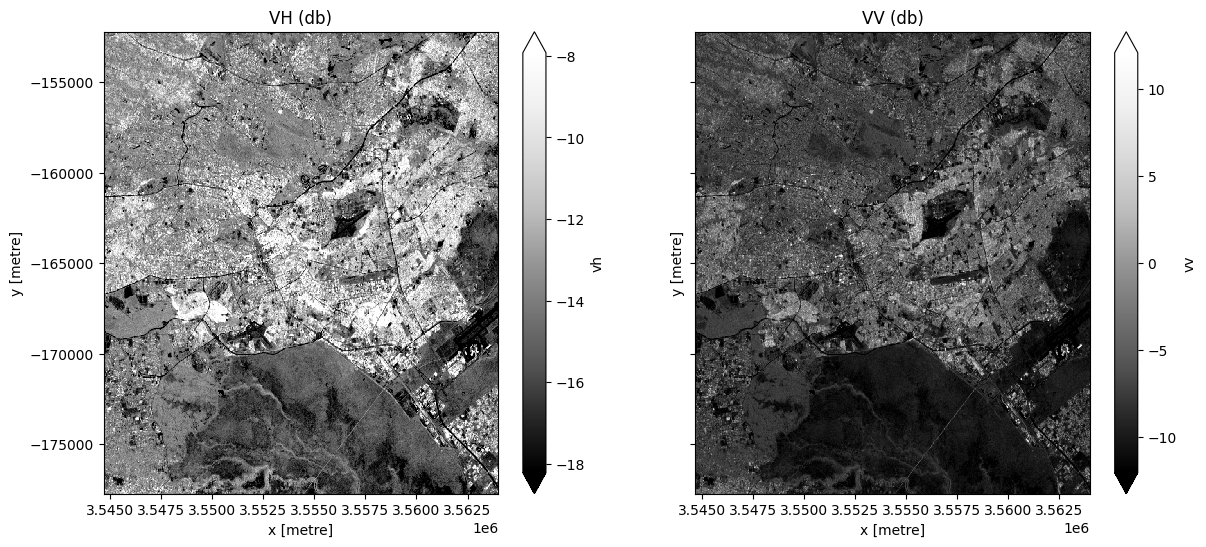 ../../../_images/sandbox_notebooks_Real_world_examples_Radar_urban_area_mapping_25_0.png