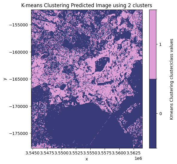 ../../../_images/sandbox_notebooks_Real_world_examples_Radar_urban_area_mapping_33_0.png
