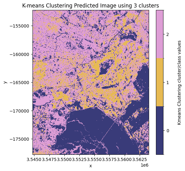 ../../../_images/sandbox_notebooks_Real_world_examples_Radar_urban_area_mapping_33_1.png