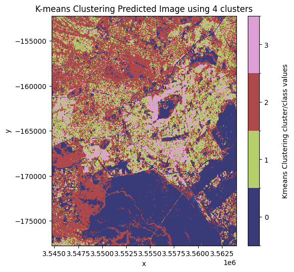 ../../../_images/sandbox_notebooks_Real_world_examples_Radar_urban_area_mapping_33_2.png