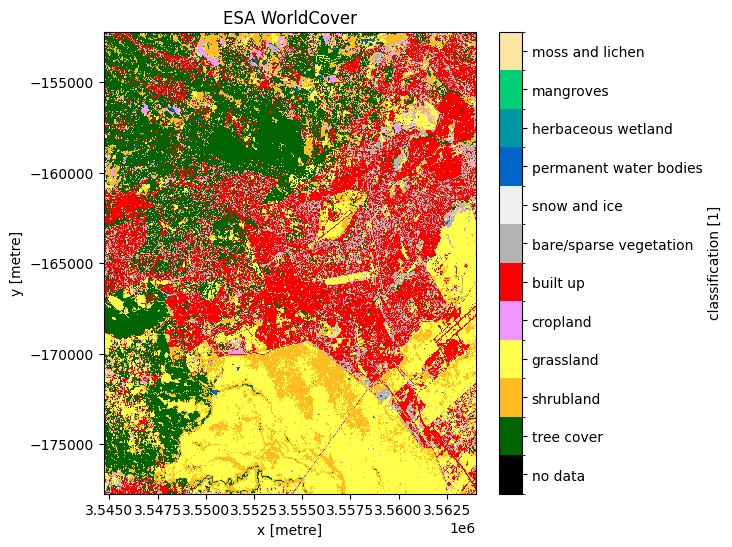 ../../../_images/sandbox_notebooks_Real_world_examples_Radar_urban_area_mapping_42_0.png