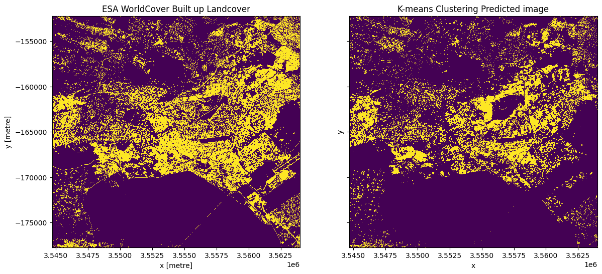 ../../../_images/sandbox_notebooks_Real_world_examples_Radar_urban_area_mapping_46_0.png