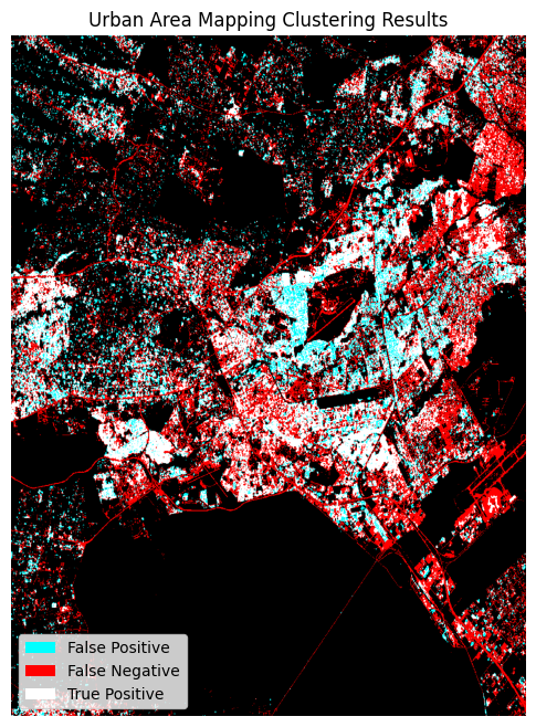../../../_images/sandbox_notebooks_Real_world_examples_Radar_urban_area_mapping_51_0.png