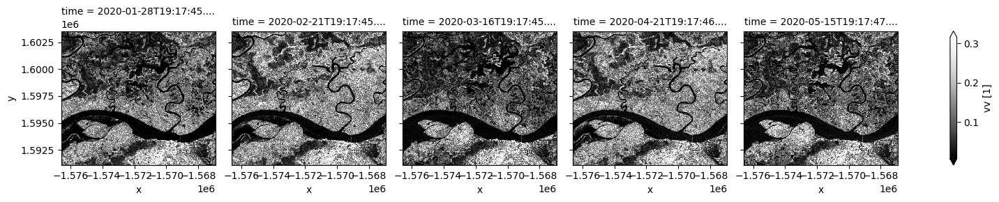 ../../../_images/sandbox_notebooks_Real_world_examples_Radar_water_detection_20_0.png