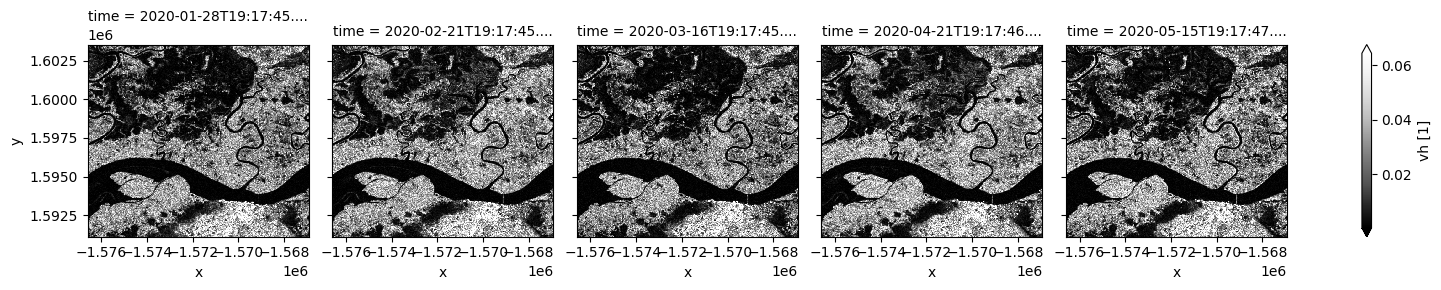 ../../../_images/sandbox_notebooks_Real_world_examples_Radar_water_detection_21_0.png
