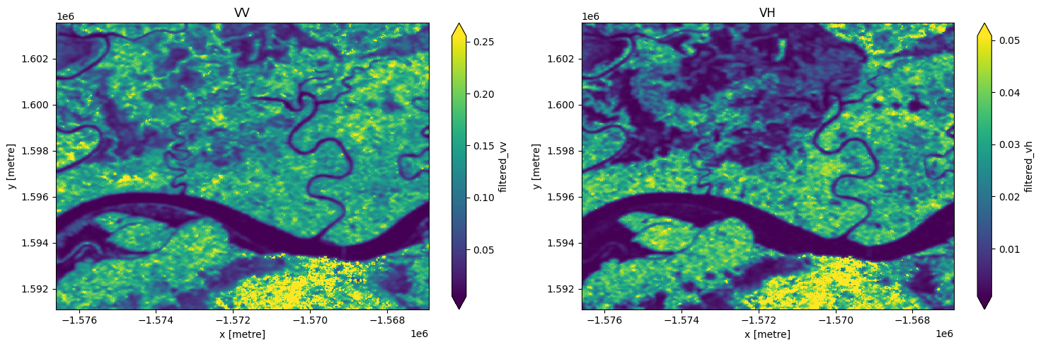 ../../../_images/sandbox_notebooks_Real_world_examples_Radar_water_detection_32_0.png