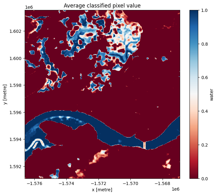 ../../../_images/sandbox_notebooks_Real_world_examples_Radar_water_detection_48_0.png