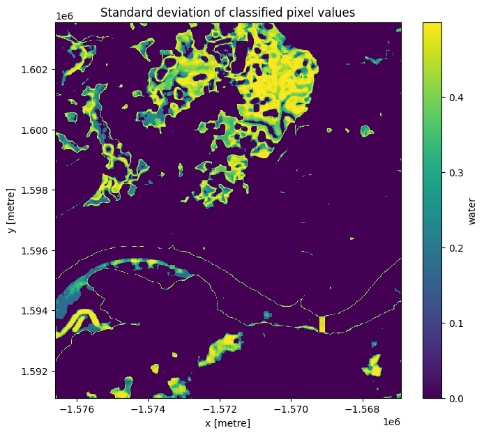 ../../../_images/sandbox_notebooks_Real_world_examples_Radar_water_detection_51_0.png