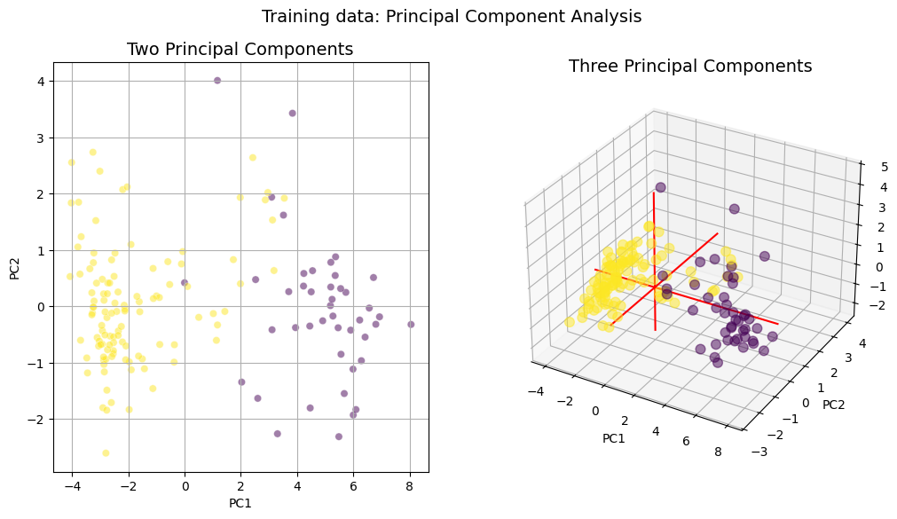 ../../../../_images/sandbox_notebooks_Real_world_examples_Scalable_machine_learning_2_Inspect_training_data_27_0.png
