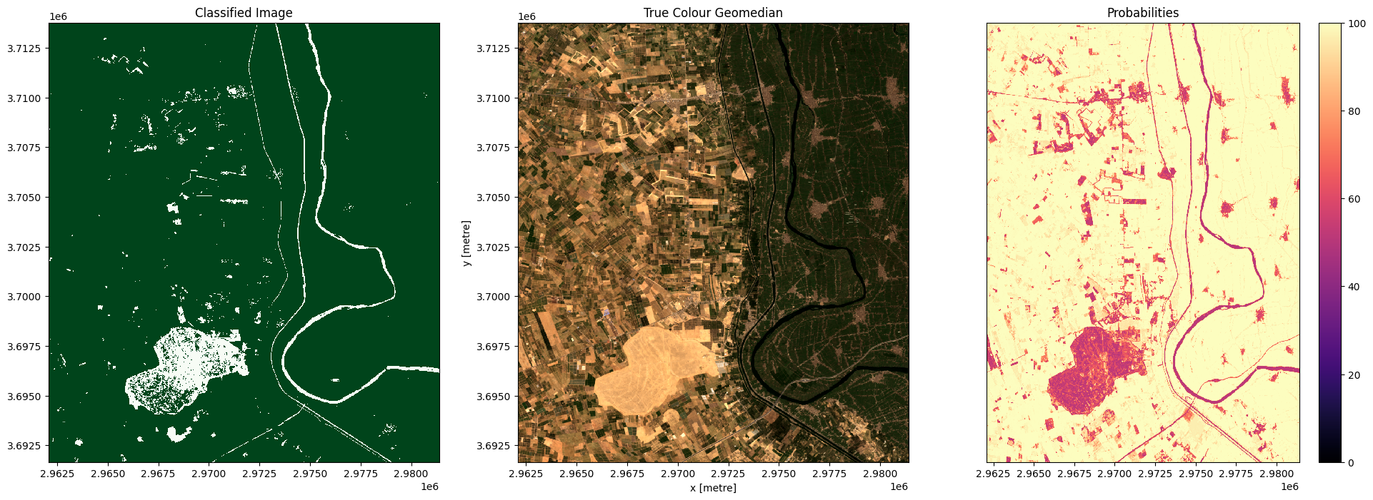 ../../../../_images/sandbox_notebooks_Real_world_examples_Scalable_machine_learning_4_Classify_satellite_data_22_2.png