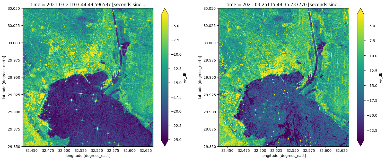 ../../../_images/sandbox_notebooks_Real_world_examples_Ship_detection_with_radar_18_0.png