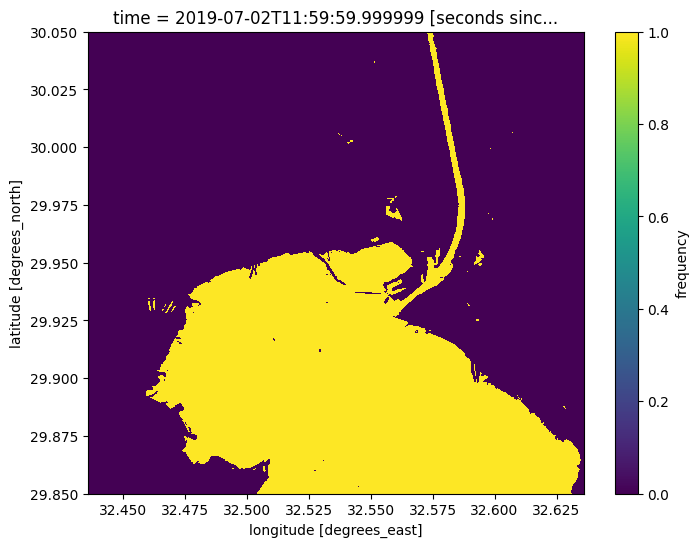 ../../../_images/sandbox_notebooks_Real_world_examples_Ship_detection_with_radar_24_0.png
