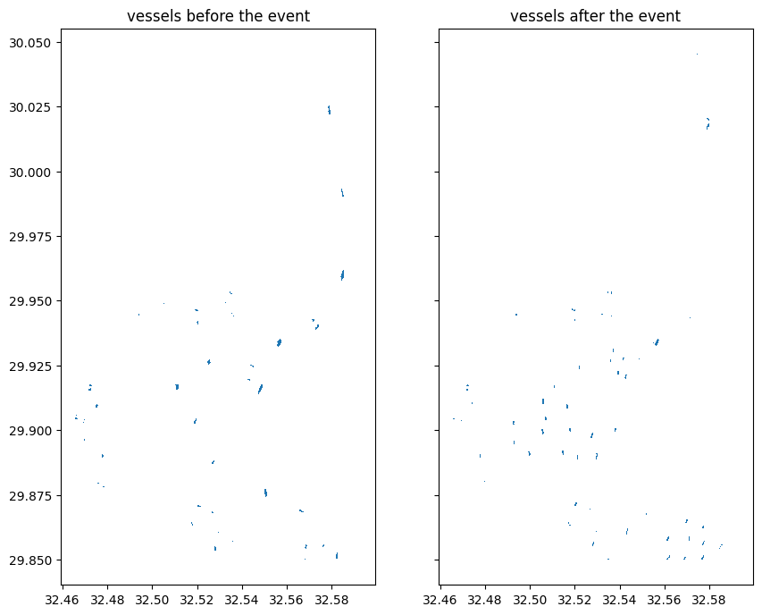 ../../../_images/sandbox_notebooks_Real_world_examples_Ship_detection_with_radar_34_0.png