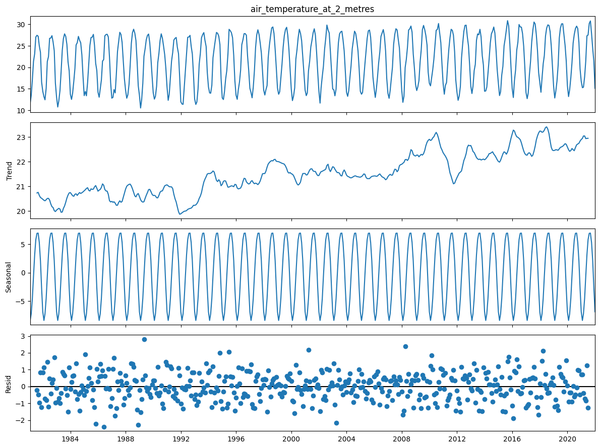 ../../../_images/sandbox_notebooks_Real_world_examples_Temperature_trends_25_0.png