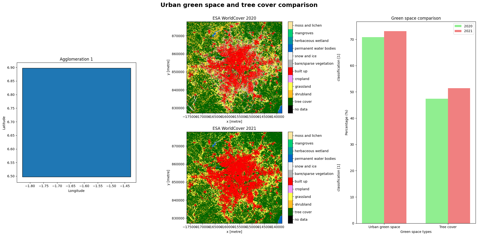 ../../../_images/sandbox_notebooks_Real_world_examples_Urban_green_space_34_0.png