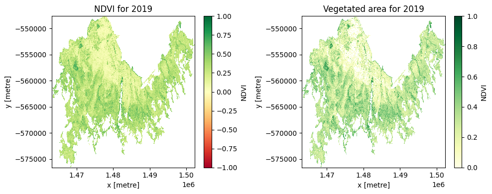 ../../../_images/sandbox_notebooks_Real_world_examples_Urban_tree_extent_20_2.png