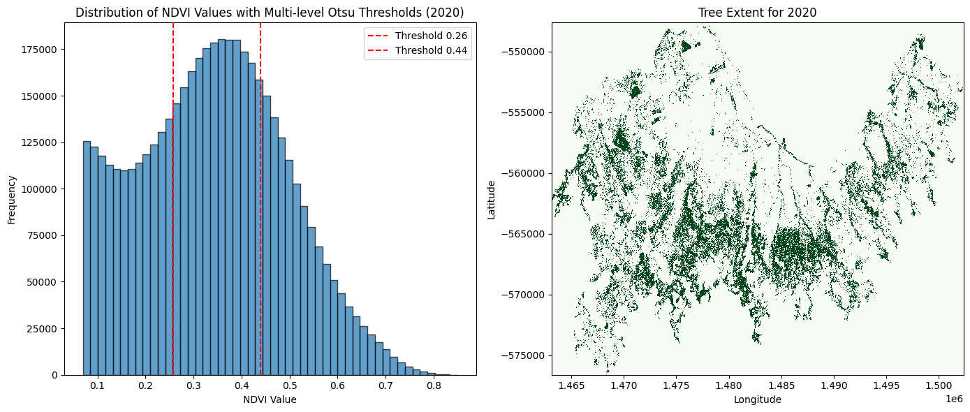 ../../../_images/sandbox_notebooks_Real_world_examples_Urban_tree_extent_22_3.png