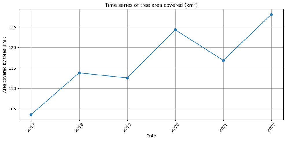 ../../../_images/sandbox_notebooks_Real_world_examples_Urban_tree_extent_24_0.png